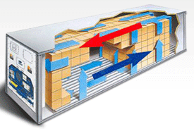 Sistema de refrigeração do container com compressor, condensador e controlador externo